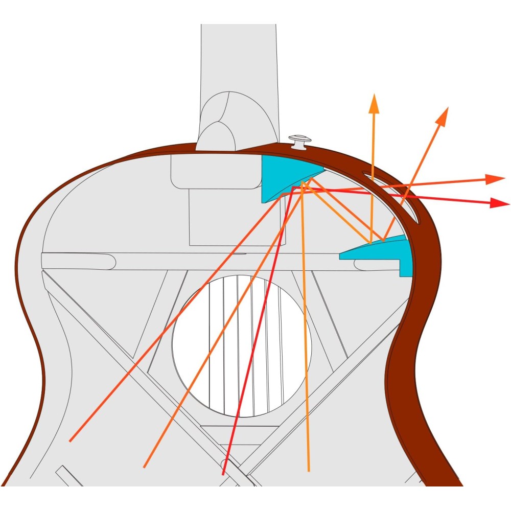 IBANEZ AAM50CE Open Pore CRO - CHITARRA ACUSTICA ELETTRIFICATA CORAL RED BURST