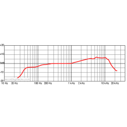 AUDIO TECHNICA ATM41HE - Microfono Dinamico al Neodimio per Voce