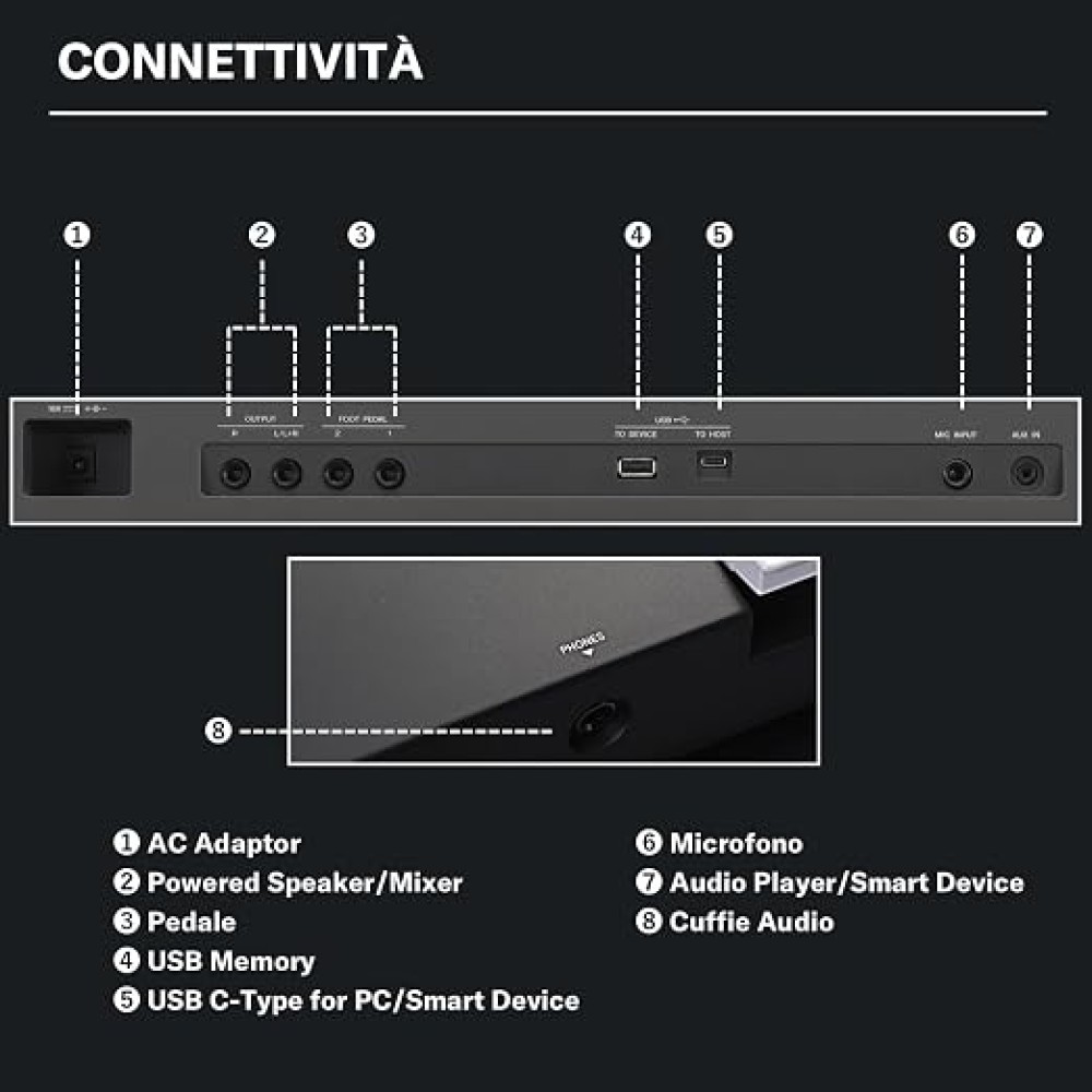 YAMAHA PSR SX620 - WORKSTATION ARRANGER A 61 TASTI CON GENERAZIONE AWM E DISPLAY A COLORI